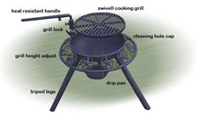 Load image into Gallery viewer, All the features labelled on the Ultimate BBQ Fire Pit