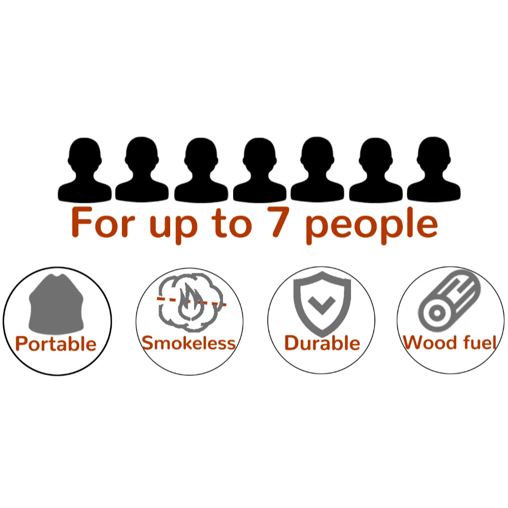 An image with 7 animated peoples heads and the text 'for up to 7 people' then 4 inset images with pictures and text showing portable, smokeless, durable and wood fuel; set in a white background.