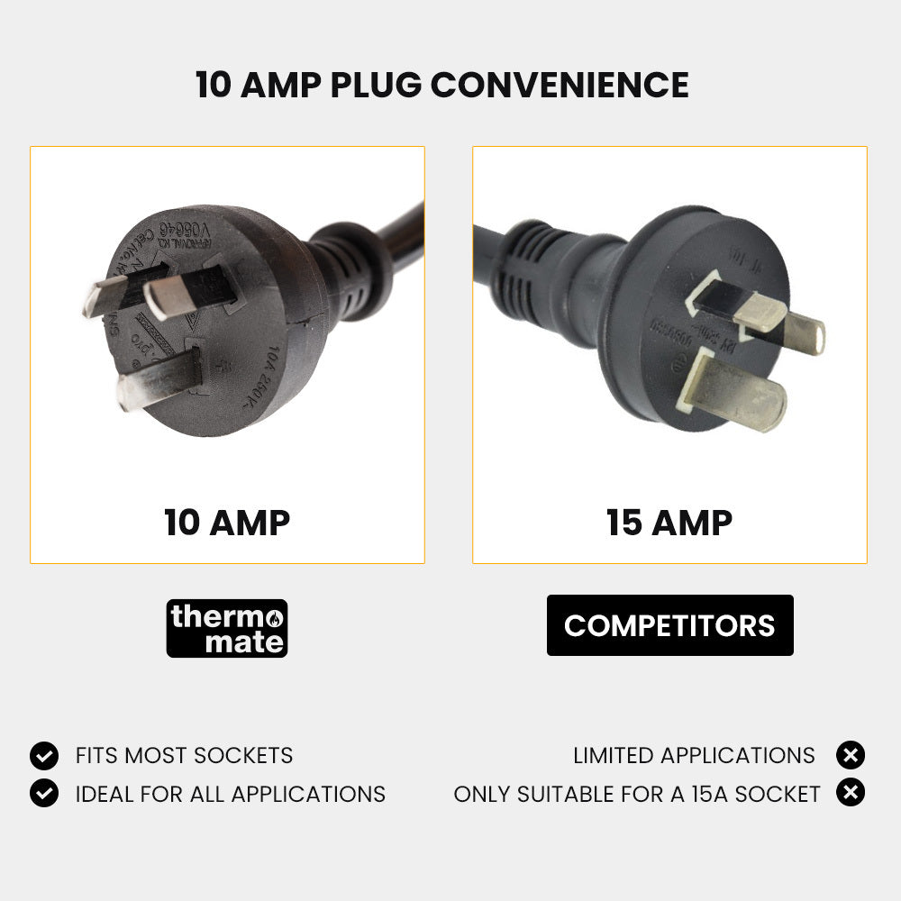Comparison of 10 Amp and 15 Amp plugs with Thermo-Mate branding on a white background.