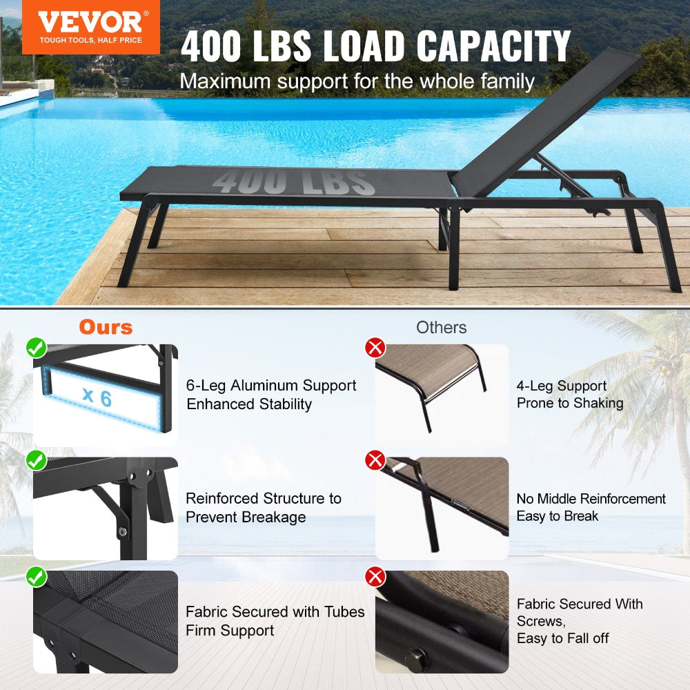 Vevor lounge chair with 400 lbs load capacity on a pool deck, highlighting features and comparisons.