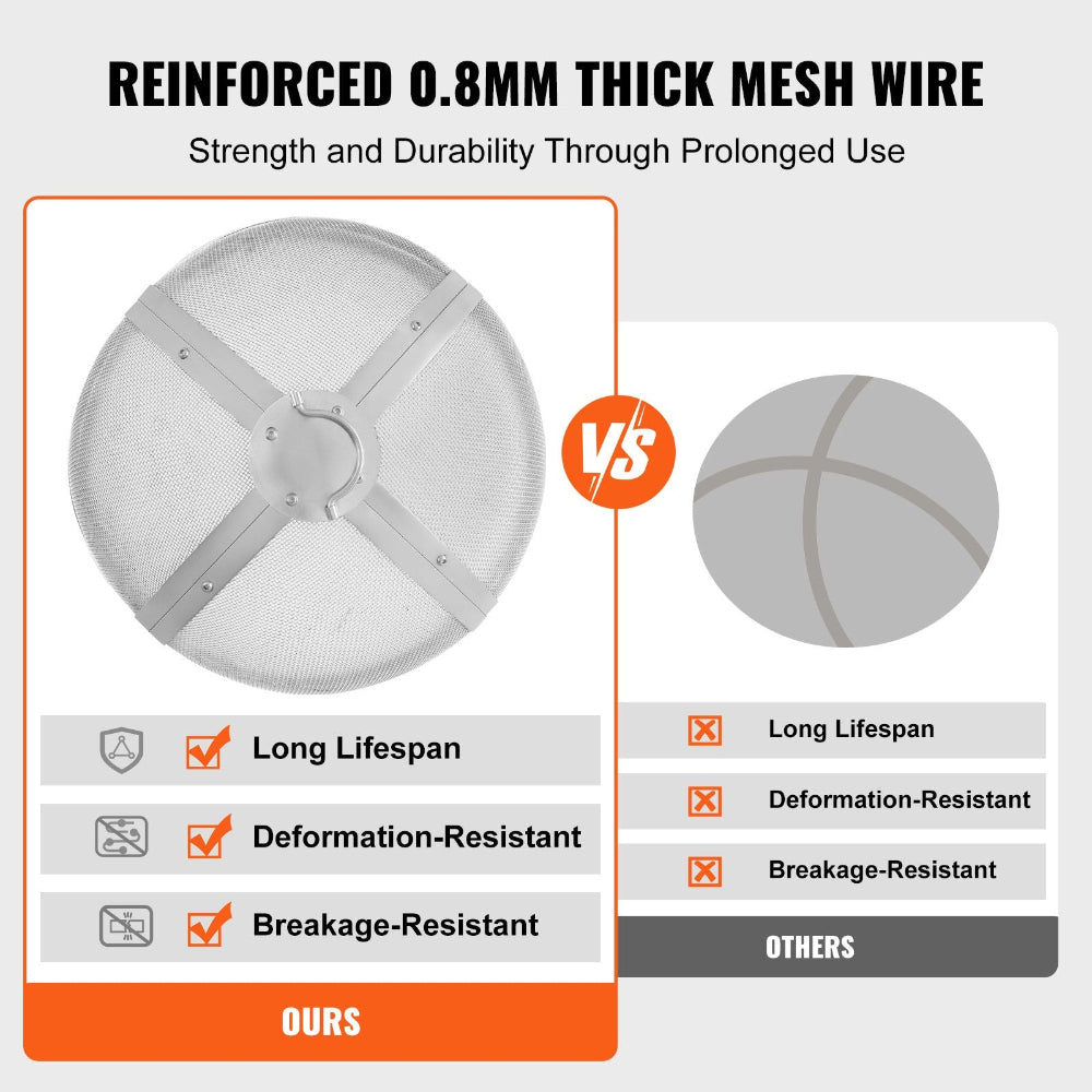 Comparison of reinforced mesh wire fire pit screens, highlighting features like strength and durability.
