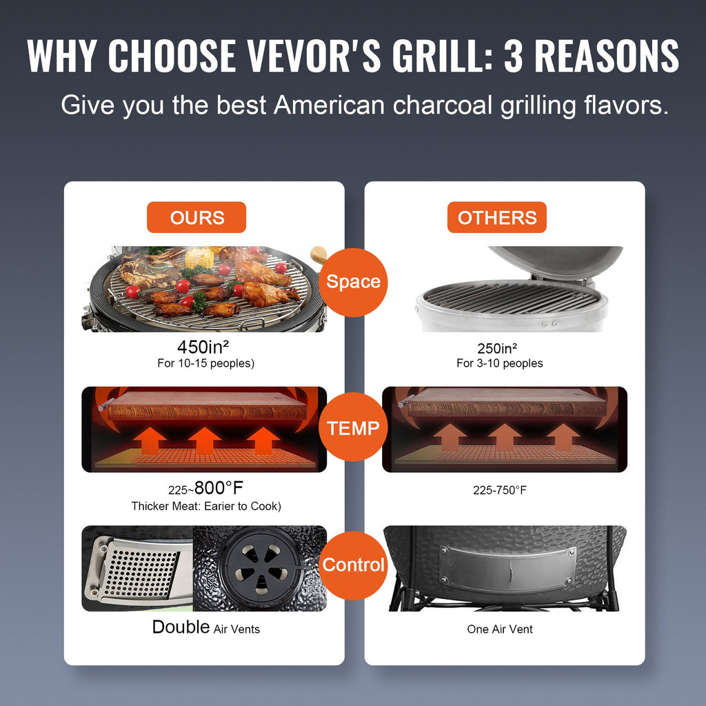 Comparison chart of Vevor's grill and others, highlighting features like space, temperature control, and cooking time.