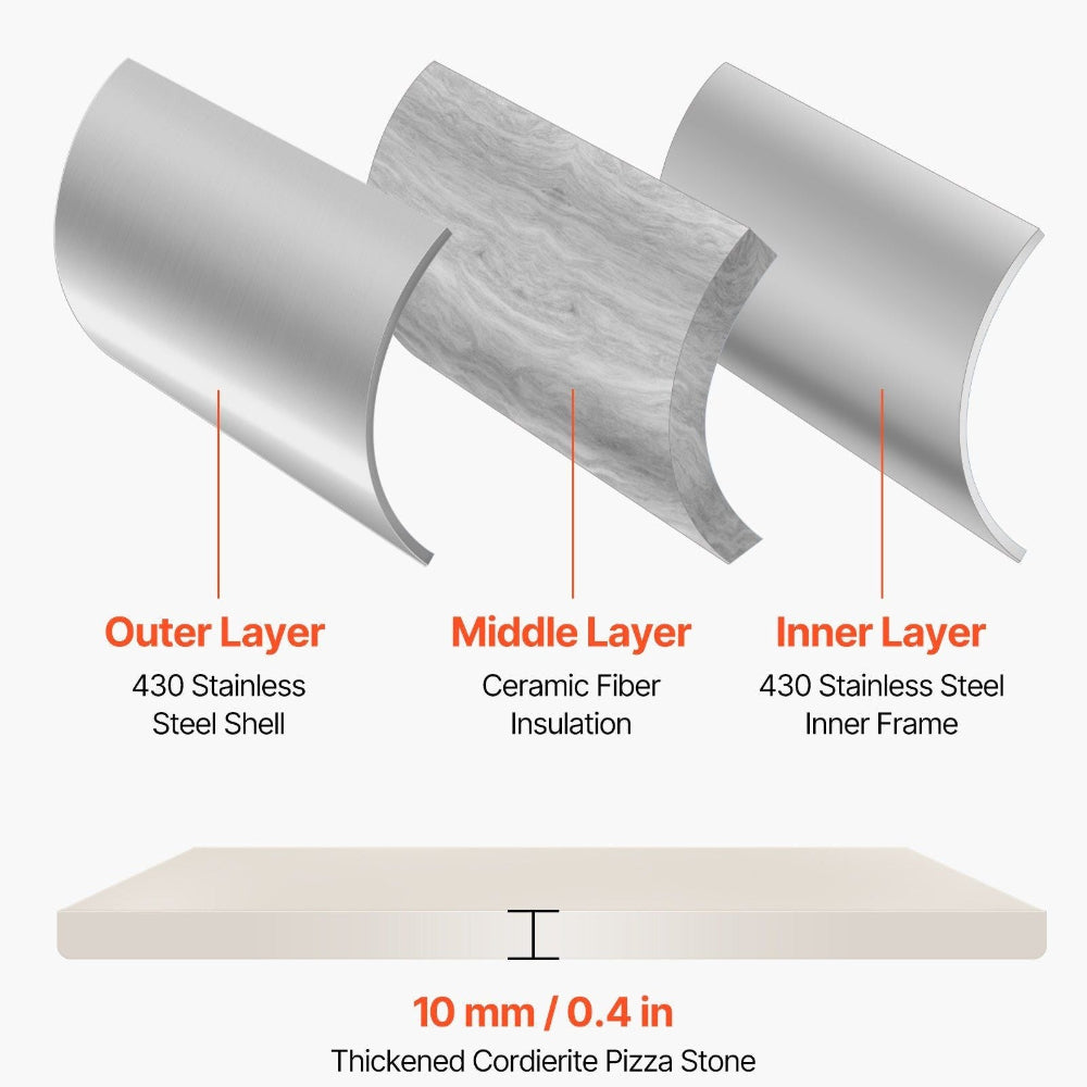 Diagram of a thickened cordierite pizza stone with layers labeled and text about thermal insulation.